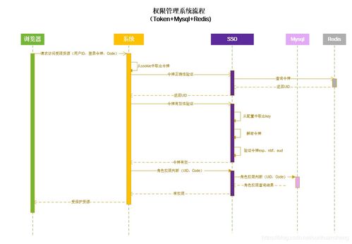 收盘前已经挂上的卖单点了申请撤销，然后再点撤销会怎样？我今天在收盘前把一支股票挂单卖出一半，没卖出