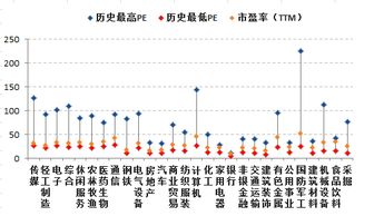 证券公司的投顾怎么样，推荐的股票如何？