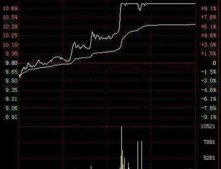 想问一下如果在国内开的股票账号，到了国外，资金是怎么操作？