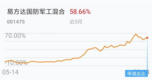 股票买掉都资金何时到帐？