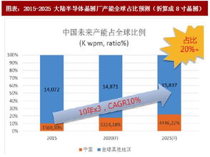 如何计算一个工厂的产能？