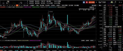 近期劲嘉股份这支股票怎么样，压力位是多少我11.55元的成本，何时能解套？