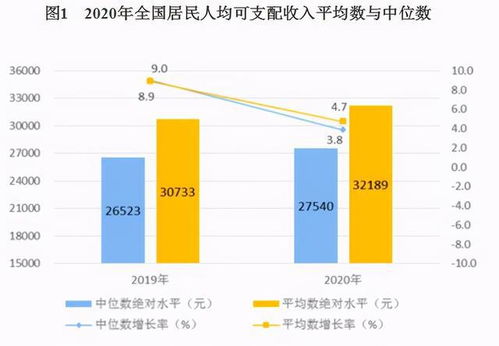 月薪低于7000不建议买房 专家 2样东西才是安全