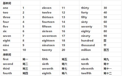 英语数字1到 图片搜索