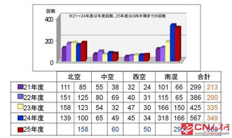 表示数量多的成语