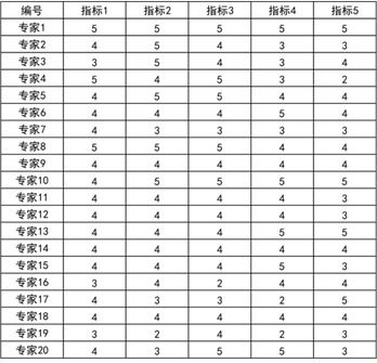 半路出家学编程