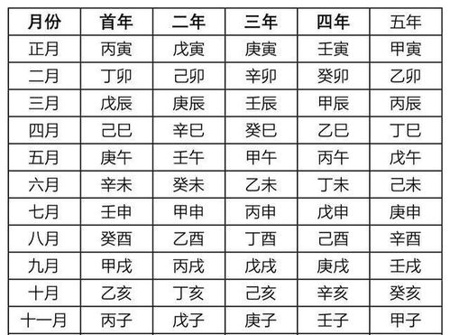 3分钟看懂古代历法,学习古传法术奇门遁甲,必须要懂古人的历法