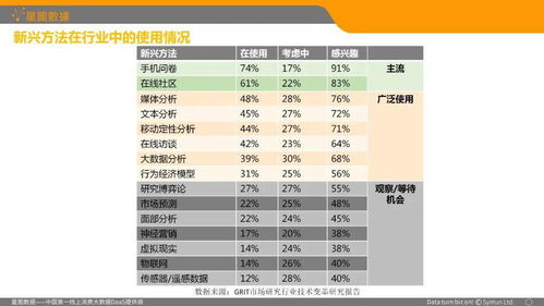 大数据时代对全球市场研究行业的影响探究