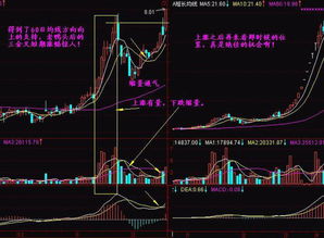 炒股最简单就是最实用的4条均线分析如何选股