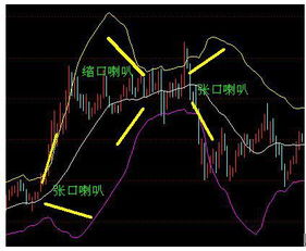 什么是股票带量向上突破