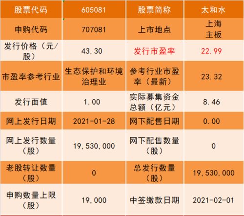 怎么申购新股？多少钱可以申购？我炒了一个月，还没有申购过新股，谁申过说下