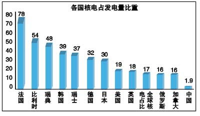 行业分析