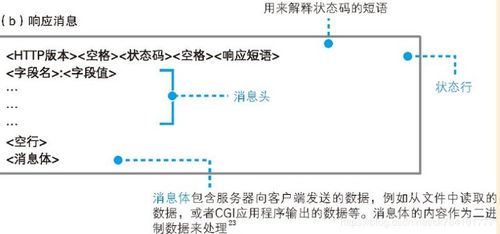 请求出错，状态码:0内容:(网络状态已接收为0)