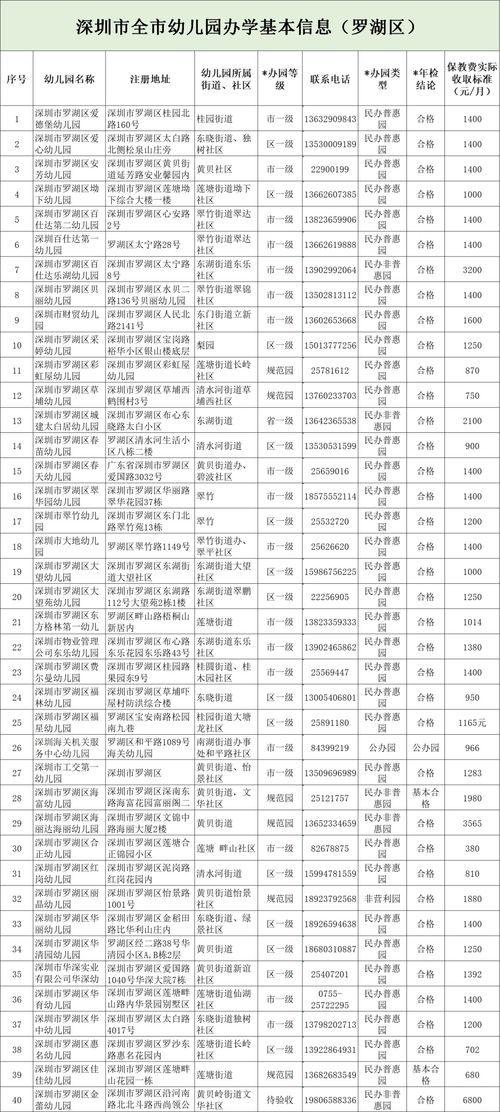 成都职高学校学费便宜的有哪些学校