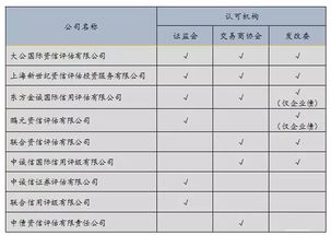 债券AA-和AA+的评级是怎么回事？我看到穆迪是：Aaa Aa A Baa Ba B Caa Ca C，没有-和+啊？