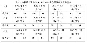 毕业论文,申通快递