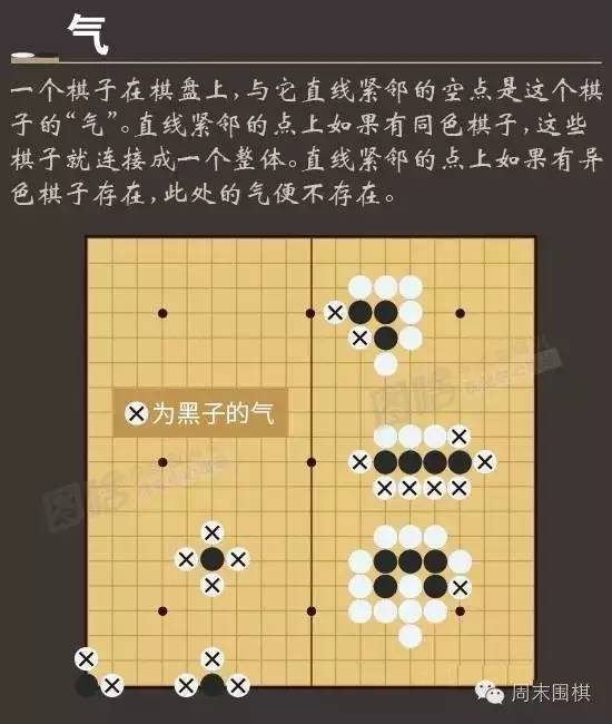 九张图告诉你如何下围棋