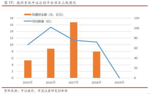 中证众创怎么样？