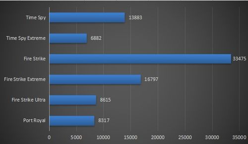 万元AMD平台主机推荐,R7 3800X搭配RTX3070显卡装机