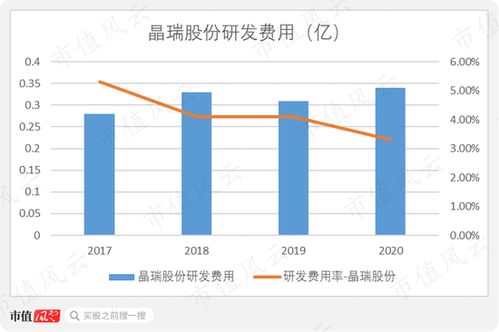 双乐股份涉足新增“光刻胶”概念