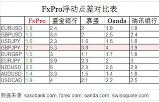 FxPro浦汇可以为投资者提供哪些服务？