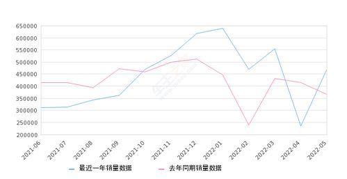 600795为什么在2022年5月4日-50%呢？还有就是送股是怎么样一回事呀？