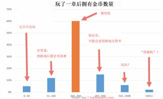 为什么要进行市场分析