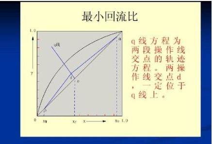 精馏塔增加回流比的方法有哪些？可以采用减少塔顶采出量的方法吗？