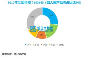 请问大F是什么时候上市的？是在哪里生产的