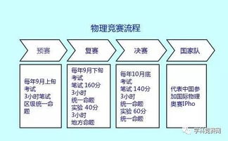 步履蹒跚注定前进缓慢,每个成功的学生身后都有一个好家长