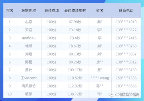 公布 24日科技战疫主题科普答题活动获奖名单