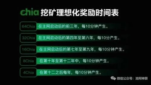 chia币最新信息,xch 奇亚币未来走势预测