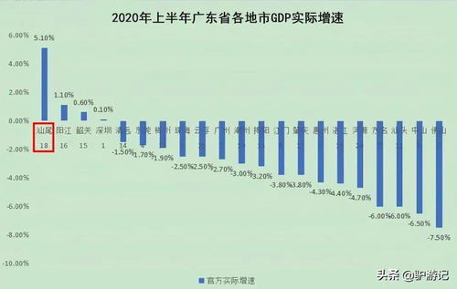 关于汕尾海陆丰的一些冷知识