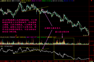 OBV在同花顺里从哪里可以看到？