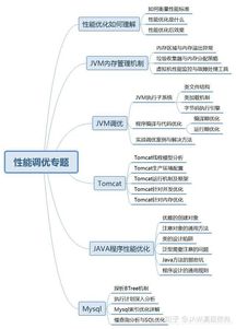 网络架构师专业知识