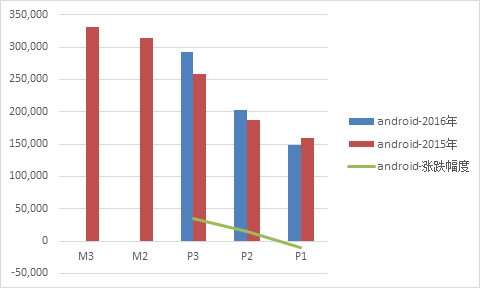 新耀莱(00970.HK)发放合共1700万份股权期权