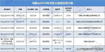 安徽16城最新房价曝光 滁州 芜湖领涨,这个城市房价跌得最多