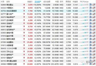 为什么地产不能在a股上