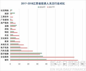 23省外贸半年报：平均5400亿元 广东江苏等地总额破万亿