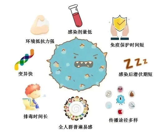 顯示截止於2023年3月6號昆明疾控部門發佈提醒,諾如病毒進入高發期