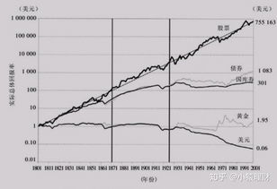 文章为什么投股票，历史新华社发表署名文章对股市的影响是什么