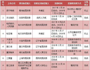 请问上市公司年报中实际控制人与最终控制人的关系