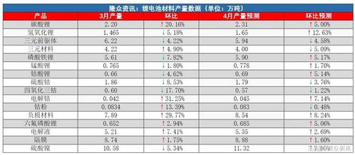 标题：关注｜2022年全国锂离子电池产量达750吉瓦时，总产值突破1.2万亿