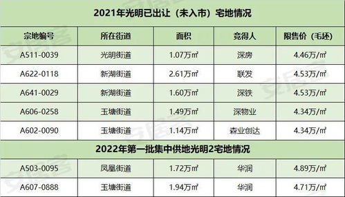 在光明上学要拼爷爷 是时候逃离光明了吗