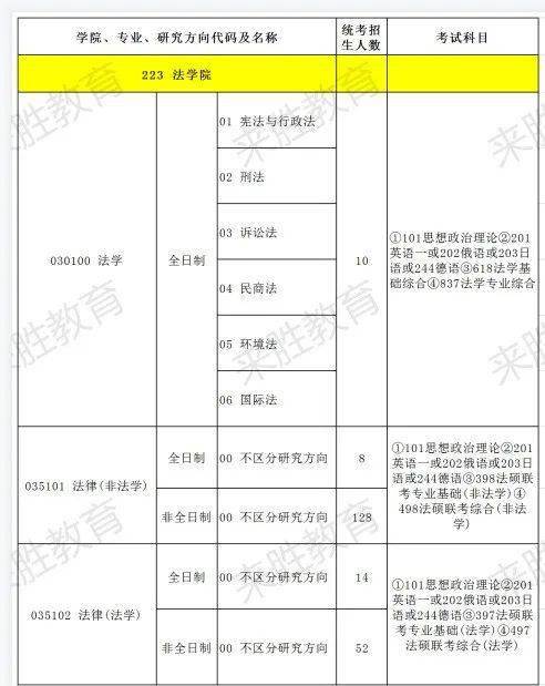 法学考研347是什么水平(法硕347)