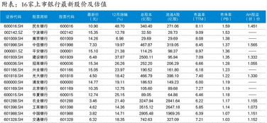 成都银行股份有限公司怎么样？