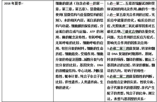 近几年生物学考涉及的知识点 