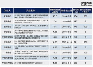 嘉实沪深300怎么样？值得买吗?