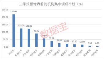 为什么新股上市会连续涨停板