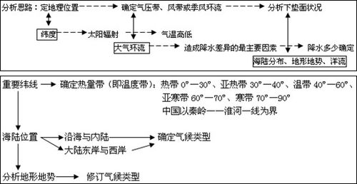 查重快慢的影响因素解析：如何提高查重效率？